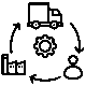 supply-chain-management
